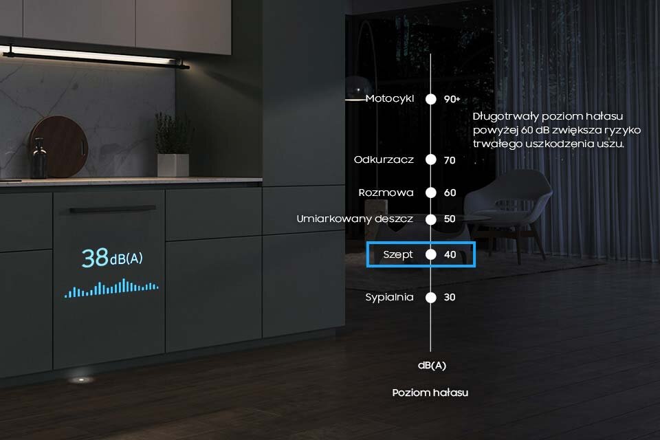 Grafika z różnymi poziomami hałasu - na tle zdjęcia kuchni