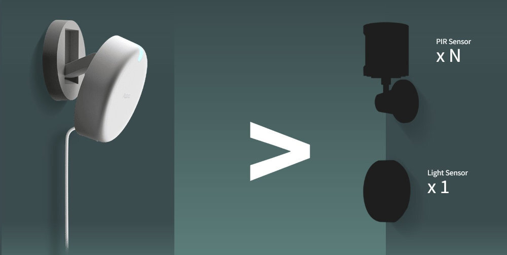 AQARA Presence FP2 technologii radaru z falą milimetrową czujników podczerwieni (PIR) czujnika światła - porównanie czujników