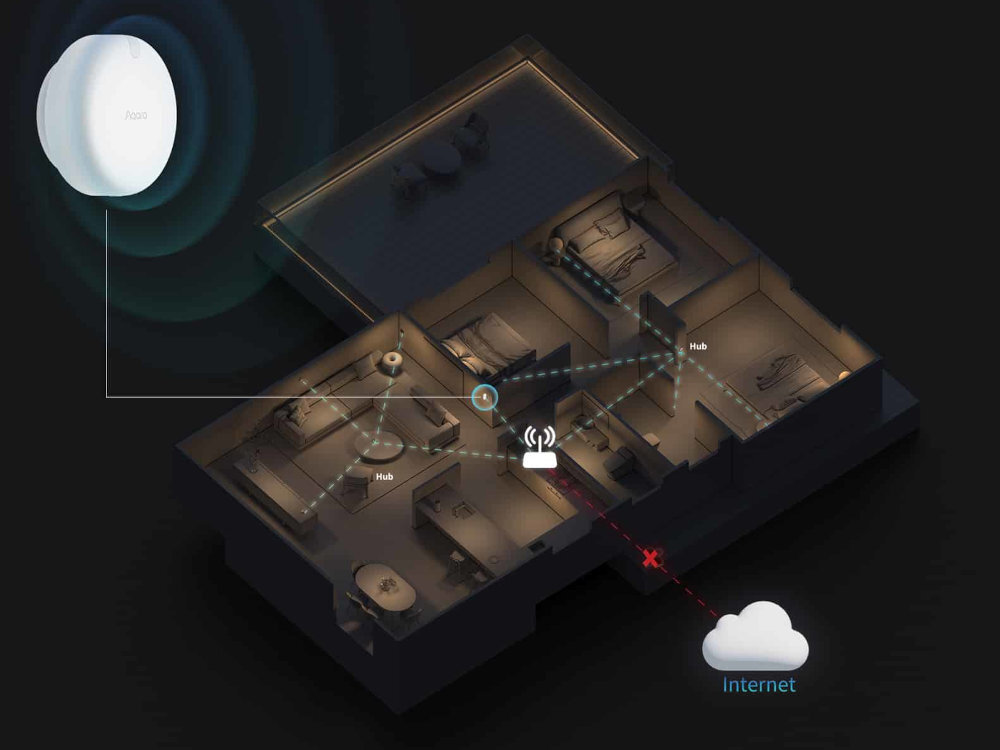 AQARA Presence FP2 Wi-Fi chmury samodzielnie wykonywać zadania automatyzacji poziomie lokalnym braku połączenia z Internetem - czujnik na tle mapy domu