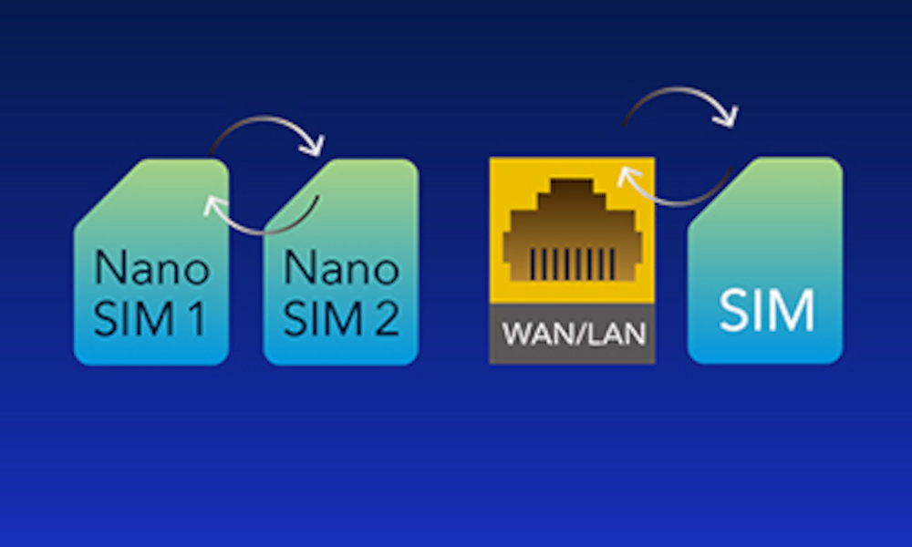 Router CUDY LT700 połączenie trwałość sieć
