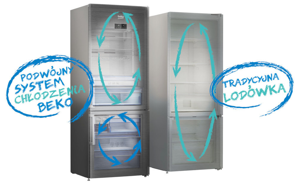 Beko GN163120T - Neo Frost