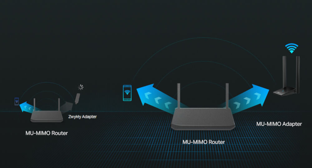 Karta sieciowa TP-LINK TX20U Plus strumieniowanie, granie online, przesył plików, jednocześnie, technologia MU-MIMO