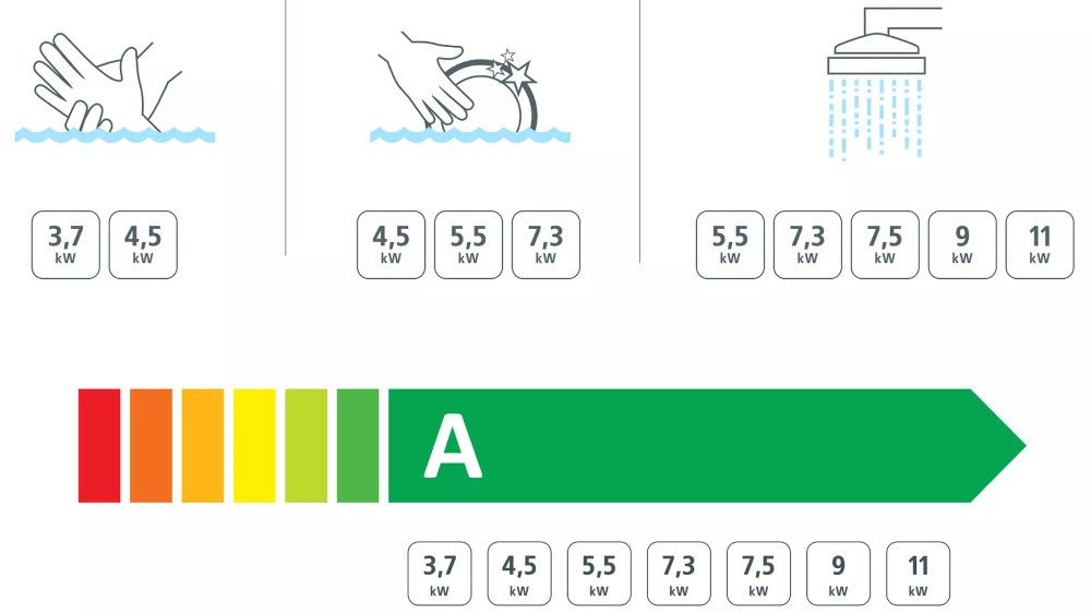 PRZEPŁYWOWY PODGRZEWACZ WODY DAFI 7.3 kW z przyłączem (230V) Z PRZYŁĄCZEM napięcie zasilanie oszczędne oszczędność wody energii