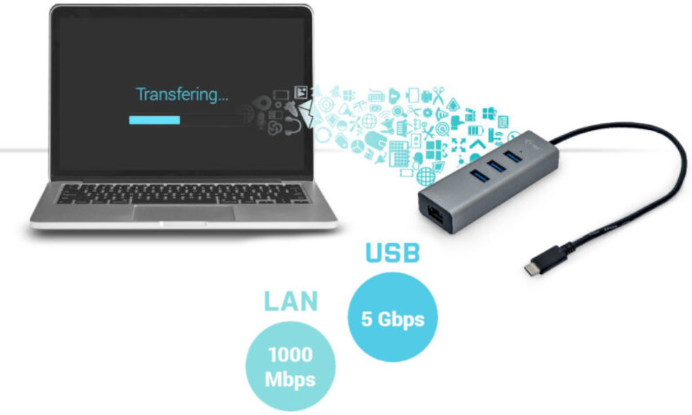 I-TEC C31METALG3HUB szybkość