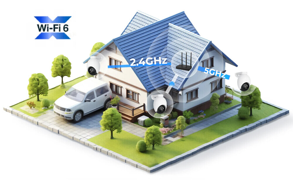Ilustracja przedstawia dom z niebieskim dachem, otoczony drzewami i samochodem na podjeździe. Na budynku zamontowane są kamery, a obok widoczne są oznaczenia \'2.4GHz\' i \'5GHz\' oraz logo \'Wi-Fi 6\'.