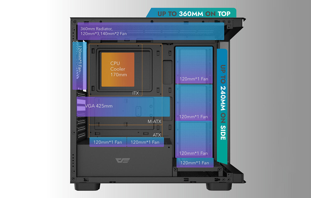 Obudowa DARKFLASH DS900G, PCIe, SSD, HDD, zarządzanie kablami, Specyfikacja wymiarów i miejsc montażowych podzespołów.