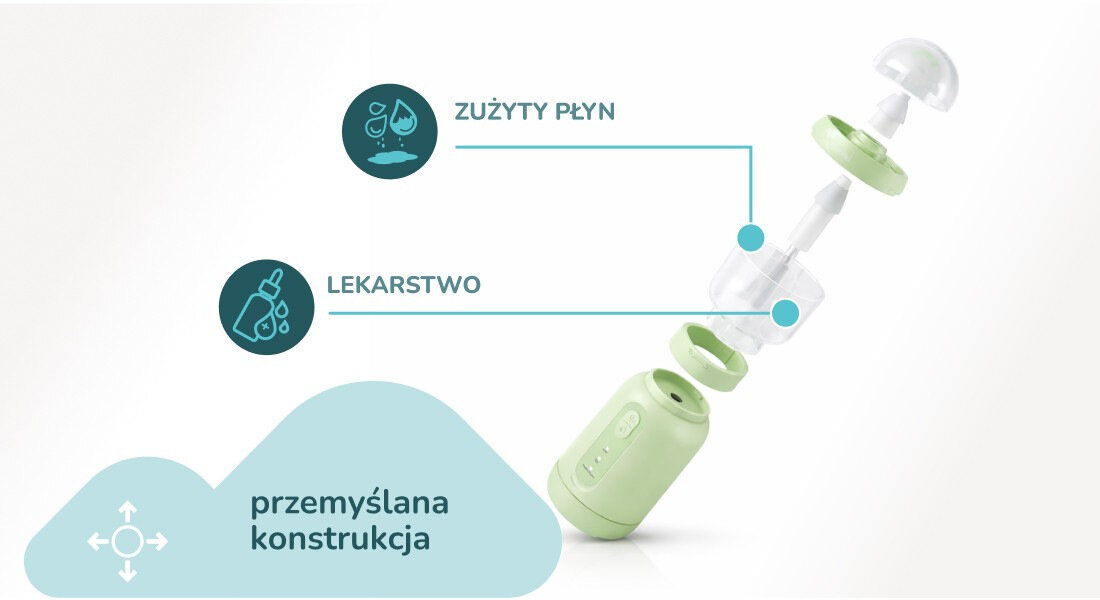 Irygator do nosa MOMINI BubbleBreath Ulga, którą widać oczyścić nos wodą lub roztworem soli fizjologicznej Dwie oddzielne komory higiena