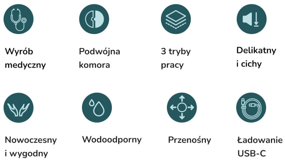 Irygator do nosa MOMINI BubbleBreath Grafika przedstawiająca 8 kluczowych cech produktu medycznego wraz z ikonami: wyrób medyczny, podwójna komora, 3 tryby pracy, delikatny i cichy, nowoczesny i wygodny, wodoodporny, przenośny oraz ładowanie USB-C.