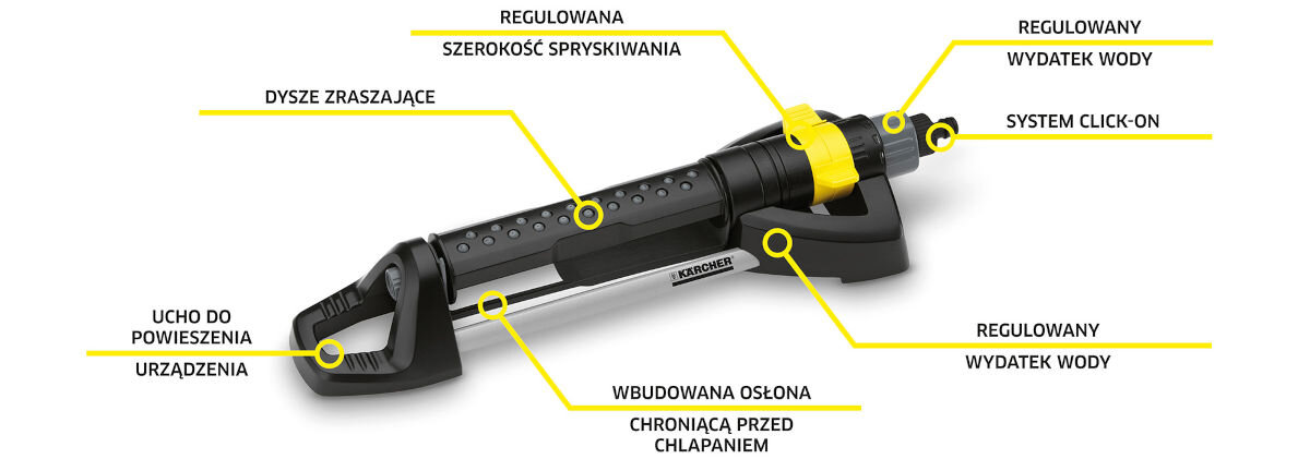 Zraszacz KARCHER OS 5.320 S, ciśnienie, bar, powierzchnia, strumień, na białym tle zraszacz wraz z opisem akcesoriów wbudowanych w niego