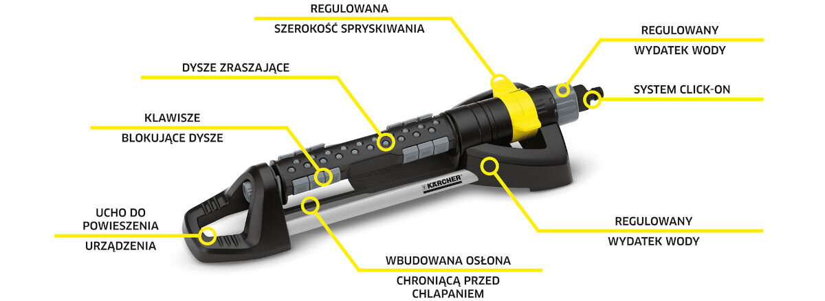 Zraszacz KARCHER OS 5.320 SV, ciśnienie, bar, powierzchnia, strumień, na białym tle zraszacz wraz z opisem akcesoriów wbudowanych w niego