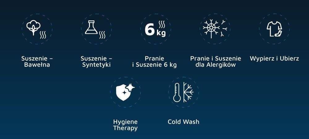 PRALKO-SUSZARKA BEKO bPRO500 BM5DFT6844MSDC 9.jpg przedstawia ikony programów prania i suszenia rozmieszczone na granatowym tle. W górnym rzędzie widoczne są: Suszenie – Bawełna, Suszenie – Syntetyki, Pranie i Suszenie 6 kg, Pranie i Suszenie dla Alergików oraz Wypierz i Ubierz. W dolnym rzędzie umieszczono programy specjalne: Hygiene Therapy oraz Cold Wash suszenie bawełna 5 kg syntetyki 3 kg pranie i suszenie 6 kg alergicy szybko pierze i suszy 2–5 koszul Hygiene Therapy odświeżanie Cold Wash pranie niska temperatura oszczędność energii pralko‑suszarka BEKO