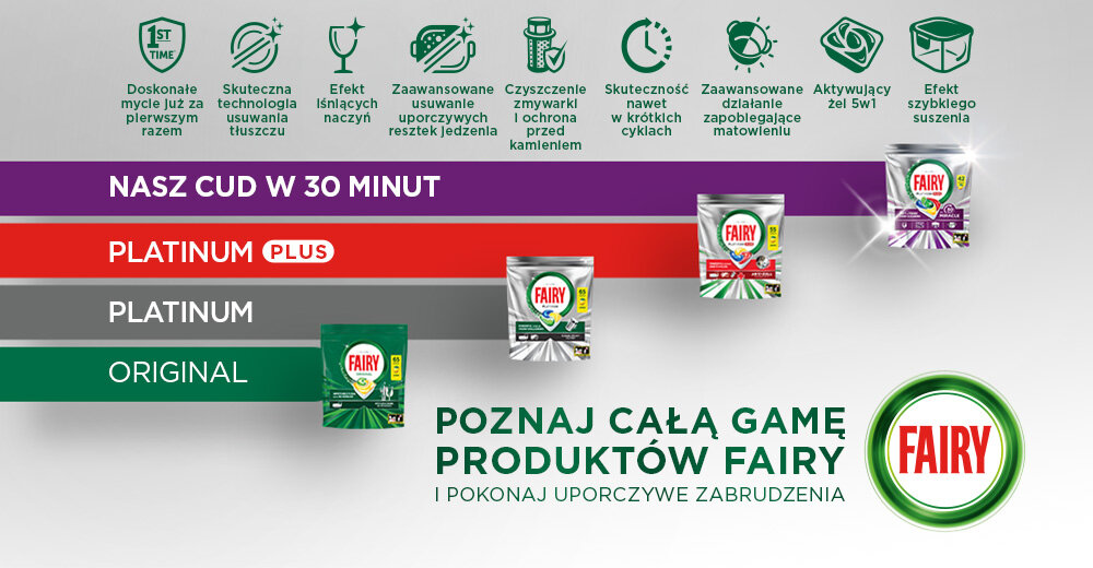Kapsułki do zmywarki FAIRY Platinum All in One Lemon - 125 szt. Porównanie linii produktów Fairy do zmywarek: Original, Platinum, Platinum Plus oraz Max Power z ikonami ich głównych zalet.