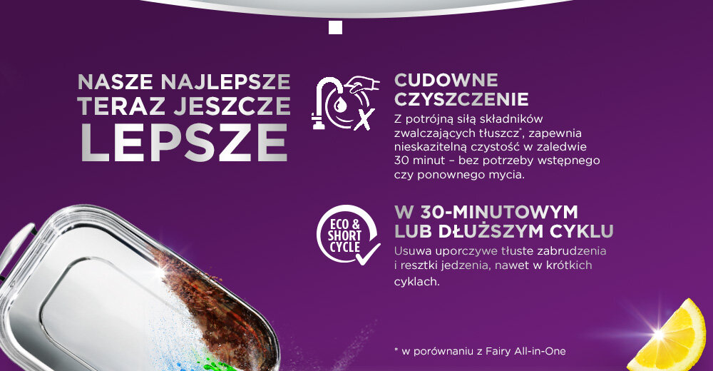 Kapsułki do zmywarki FAIRY Platinium Plus All In One 30 Minut Miracle - 74 szt. Grafika prezentująca skuteczność kapsułek Fairy Platinum Plus w krótkich cyklach – usuwanie uporczywego tłuszczu i resztek jedzenia w zaledwie 30 minut bez mycia wstępnego.