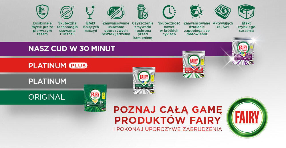 Kapsułki do zmywarki FAIRY Platinum Plus All in One Lemon - 100 szt Infografika z całą gamą produktów Fairy: Original, Platinum, Platinum Plus i Miracle. Ikony pokazują funkcje takie jak ochrona przed kamieniem i szybkie suszenie