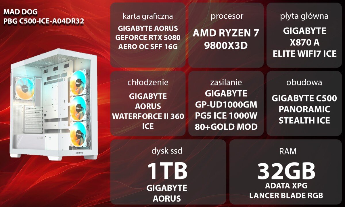 Komputer MAD DOG GeForce RTX5080 DLSS 4 Reflex Edition 2 Powered by Gigabyte C500-ICE-A04DR32 Biała obudowa komputera z lewej strony z perforowanym frontem oraz przezroczystym panelem bocznym po prawej. Wewnątrz widać kilka wentylatorów RGB zamontowanych z przodu i z tyłu, przeznaczenie, podzespoły, testy