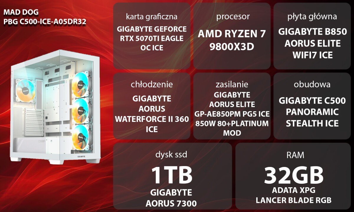 Komputer MAD DOG Powered By Gigabyte C500-ICE-A05DR32 Biała obudowa komputera z lewej strony z perforowanym frontem oraz przezroczystym panelem bocznym po prawej. Wewnątrz widać kilka wentylatorów RGB zamontowanych z przodu i z tyłu, przeznaczenie, podzespoły, testy
