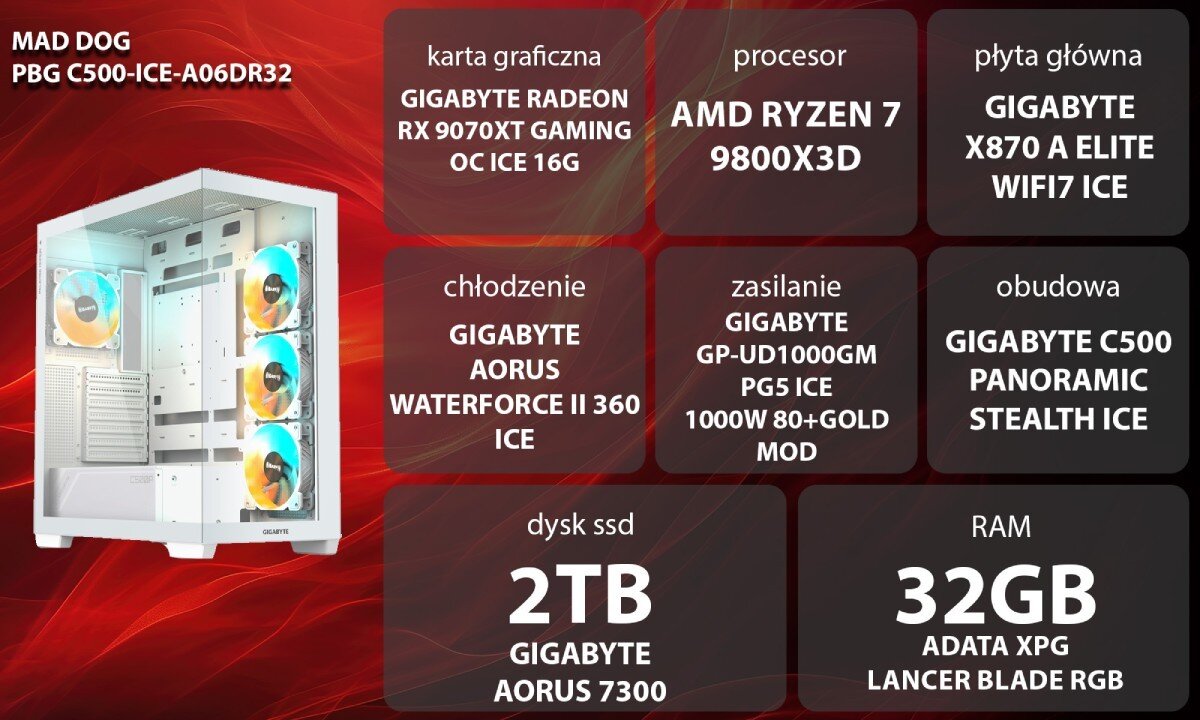 Komputer MAD DOG Powered By Gigabyte C500-ICE-A06DR32 Biała obudowa komputera z lewej strony z perforowanym frontem oraz przezroczystym panelem bocznym po prawej. Wewnątrz widać kilka wentylatorów RGB zamontowanych z przodu i z tyłu, przeznaczenie, podzespoły, testy