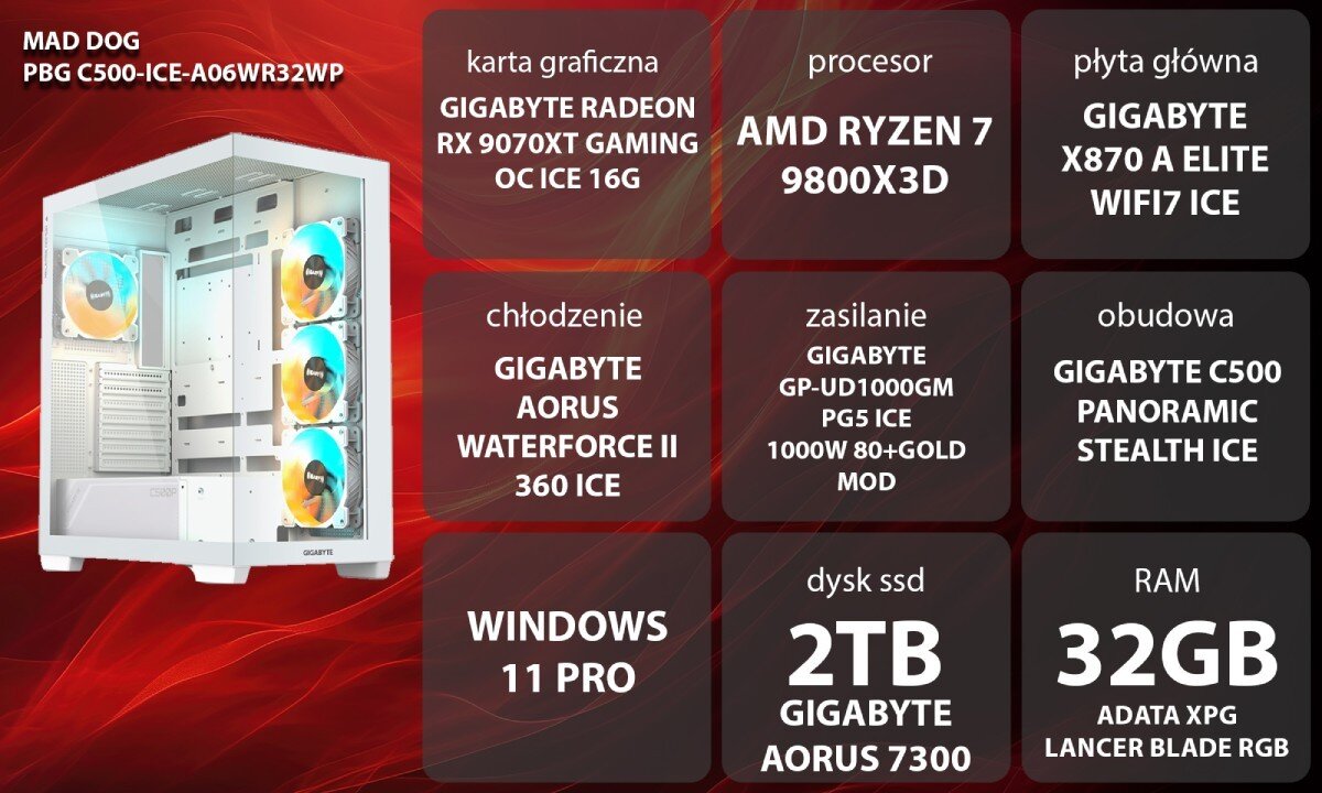 Komputer MAD DOG Powered By Gigabyte C500-ICE-A06WR32WP Biała obudowa komputera z lewej strony z perforowanym frontem oraz przezroczystym panelem bocznym po prawej. Wewnątrz widać kilka wentylatorów RGB zamontowanych z przodu i z tyłu, przeznaczenie, podzespoły, testy