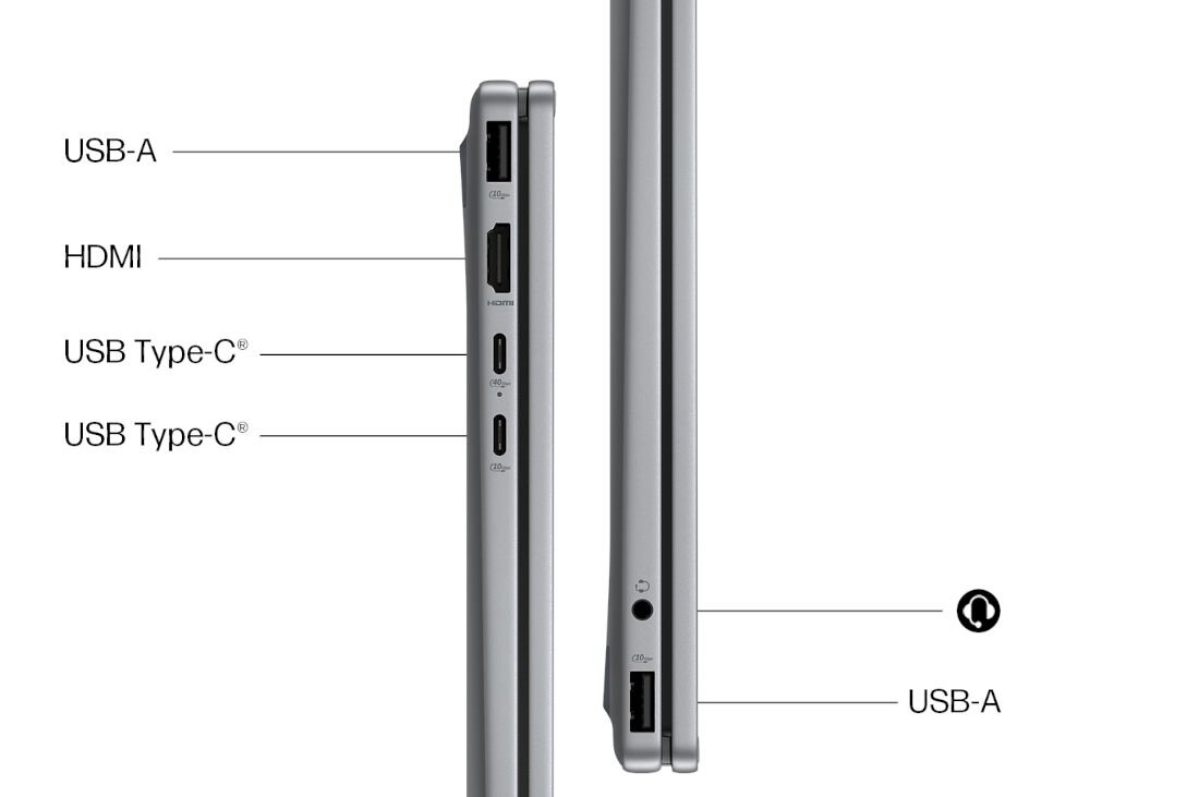 Widok portów w laptopie HP OmniBook: USB-A, HDMI, dwa USB Type-C oraz gniazdo słuchawkowe na srebrnej obudowie.
