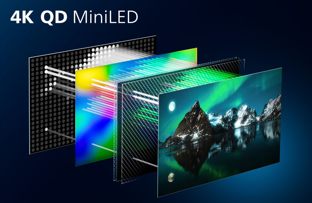 Telewizor PHILIPS 85MLED910 Quantum Dot MiniLED wysoki kontrast głęboka czerń jasny obraz, budowa ekranu