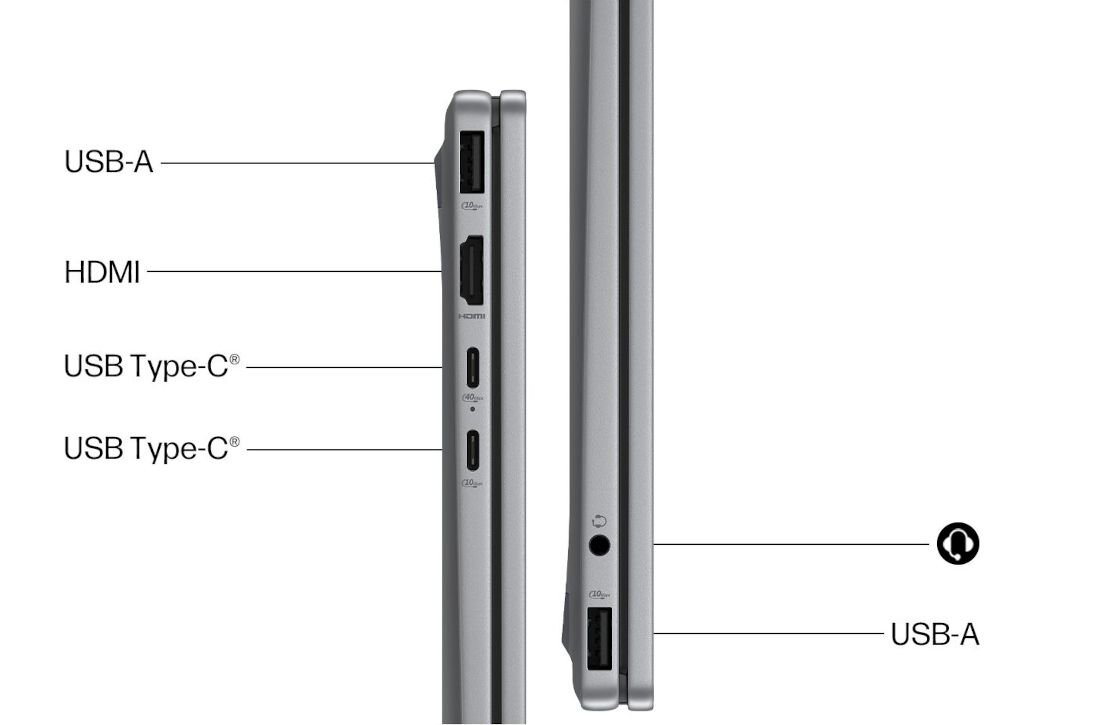 Porty w laptopie HP OmniBook: USB-A, HDMI, dwa USB Type-C oraz gniazdo słuchawkowe widoczne z boku obudowy. - Kompletny zestaw złącz        