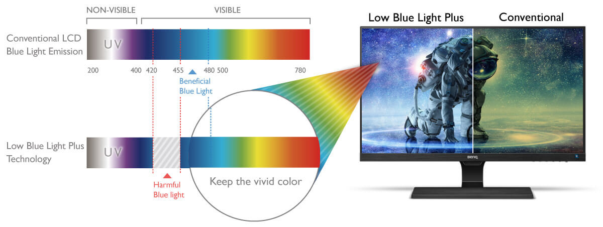 Monitor BENQ EW2775ZH - Low Blue Light
