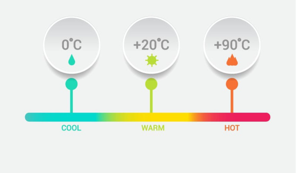 Pralka INDESIT BWE 71253X S PL - Regulacja temperatury
