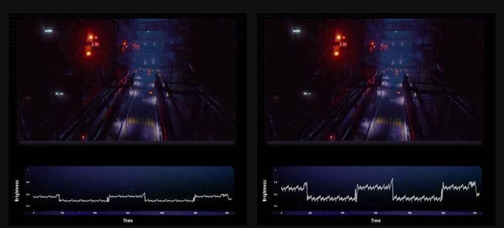 Monitor ASUS ROG Strix XG27AQDMES Porównanie dwóch wykresów jasności w czasie pod scenami z gry, gdzie lewy wykres jest bardziej płaski, a prawy wykazuje duże skoki wartości