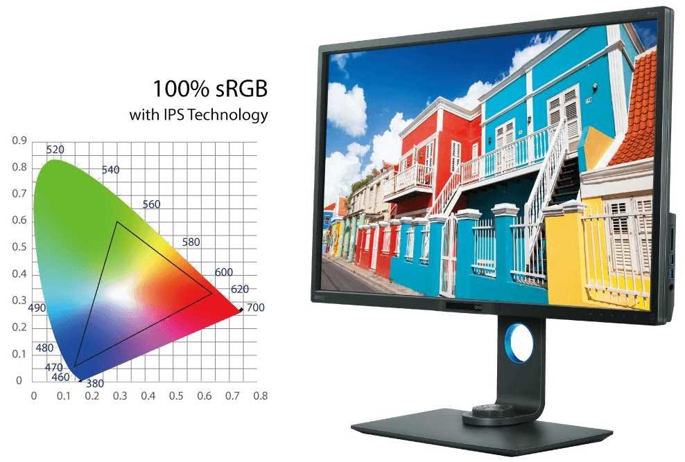 Monitor BENQ PD3200Q - Szeroka Paleta Kolorów