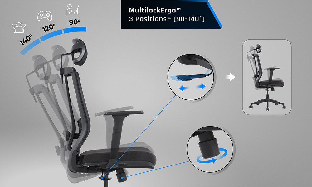 Obraz przedstawia czarny fotel biurowy z regulowanym oparciem i zagłówkiem, pokazany w trzech pozycjach nachylenia: 90°, 120° i 140°. Na obrazie widoczny jest tekst: \'MultilockErgo™ 3 Positions+ (90-140°)\'.