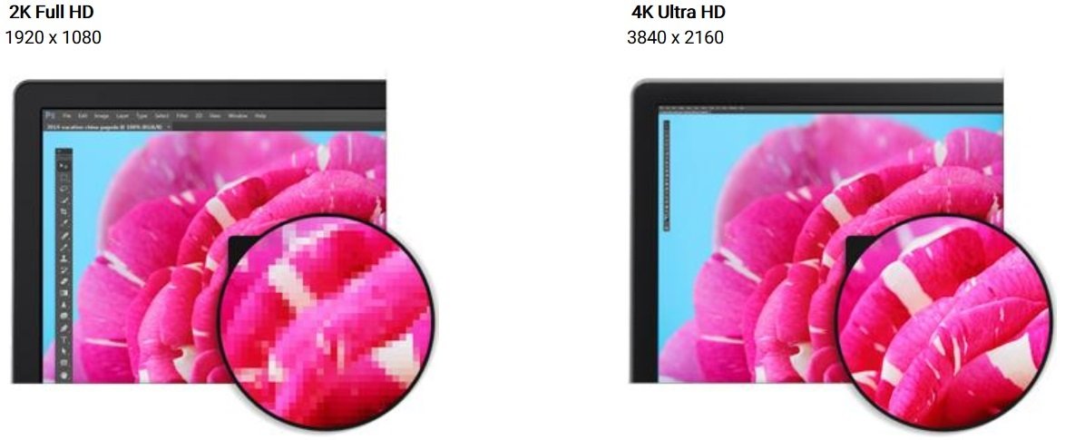 Monitor DELL P2415Q - rozdzielczość 4K