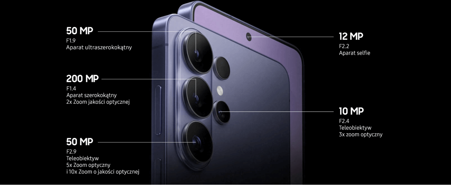 Obraz przedstawia smartfon z widocznymi aparatami fotograficznymi i ich specyfikacjami: 50 MP ultraszerokokątny, 200 MP szerokokątny, 50 MP teleobiektyw, 12 MP aparat selfie, 10 MP teleobiektyw. Na czarnym tle widoczne są opisy parametrów aparatów, takie jak przysłona i zoom optyczny.