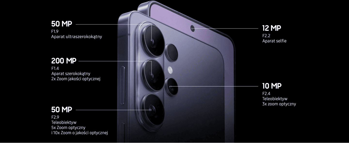 Moduł aparatów telefonu z oznaczeniami 200 MP, 50 MP i 10 MP. Obraz przedstawia smartfon z widocznymi pięcioma aparatami fotograficznymi. Obok każdego aparatu znajdują się opisy: 50 MP F1.9 Aparat ultraszerokokątny, 200 MP F1.4 Aparat szerokokątny 2x Zoom jakości optycznej, 50 MP F2.9 Teleobiektyw 5x Zoom optyczny 10x Zoom o jakości optycznej, 12 MP F2.2 Aparat selfie, 10 MP F2.4 Teleobiektyw 3x zoom optyczny.