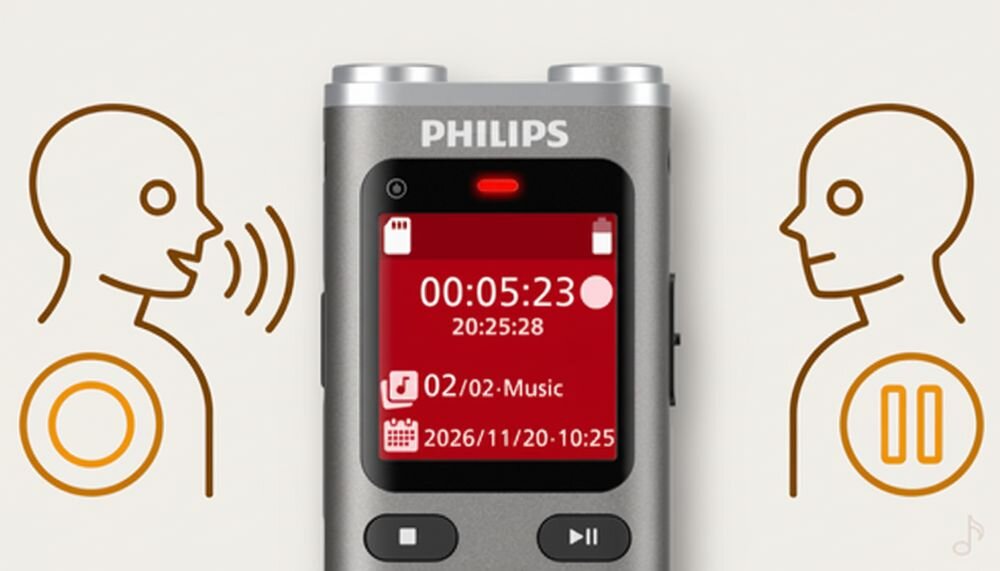 Na obrazie widoczny jest dyktafon z logo PHILIPS, z wyświetlaczem pokazującym czas nagrania 00:05:23 oraz datę 2026/11/20-10:25. Po obu stronach urządzenia znajdują się ikony przedstawiające sylwetki osób, z lewej strony z symbolem nagrywania, a z prawej z symbolem pauzy.