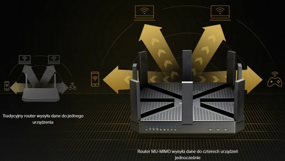 Router TP-LINK Archer C5400 - MU-MIMO