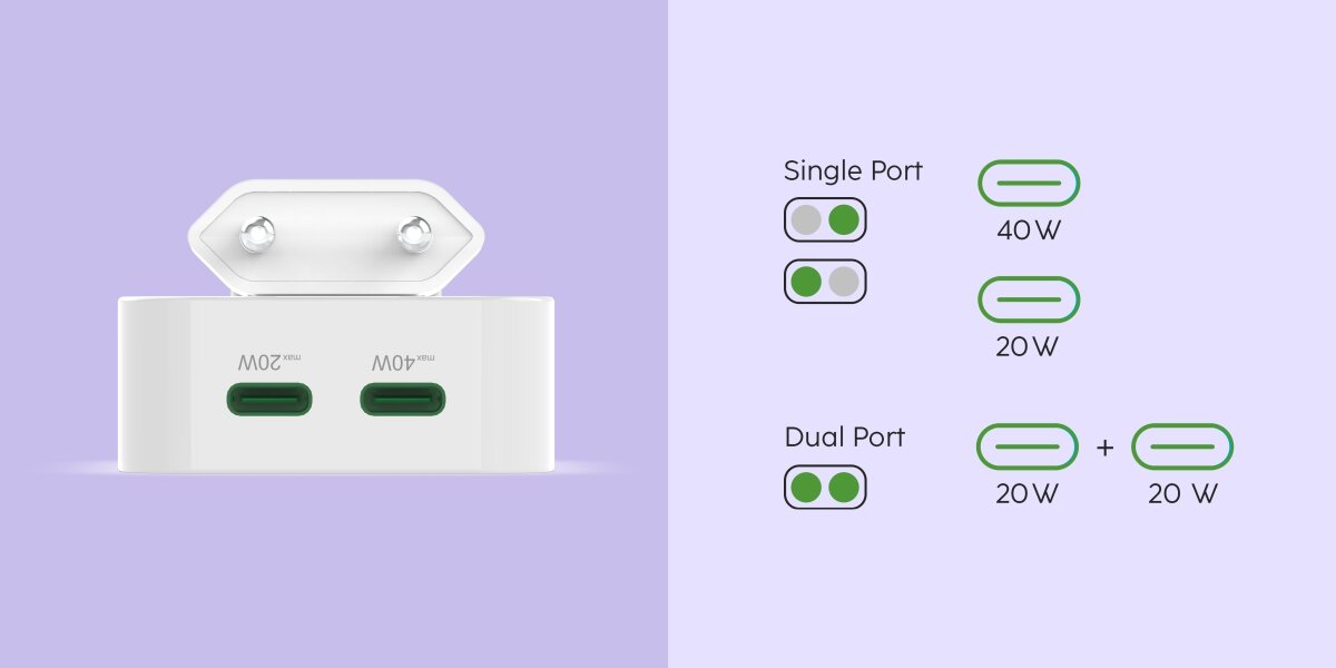 Ładowarka sieciowa HAMA składana GaN PD/QC 40W - Dwa porty USB-C, ładowarka na fioletowym tle