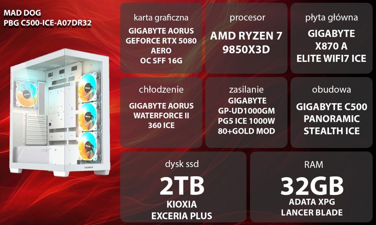 Komputer MAD DOG Powered by Gigabyte C500-ICE-A07DR32 Grafika przedstawiająca specyfikację komputera, z podziałem na podzespoły. W lewej części znajduje się model komputera, a obok niego informacje o podzespołach, opis