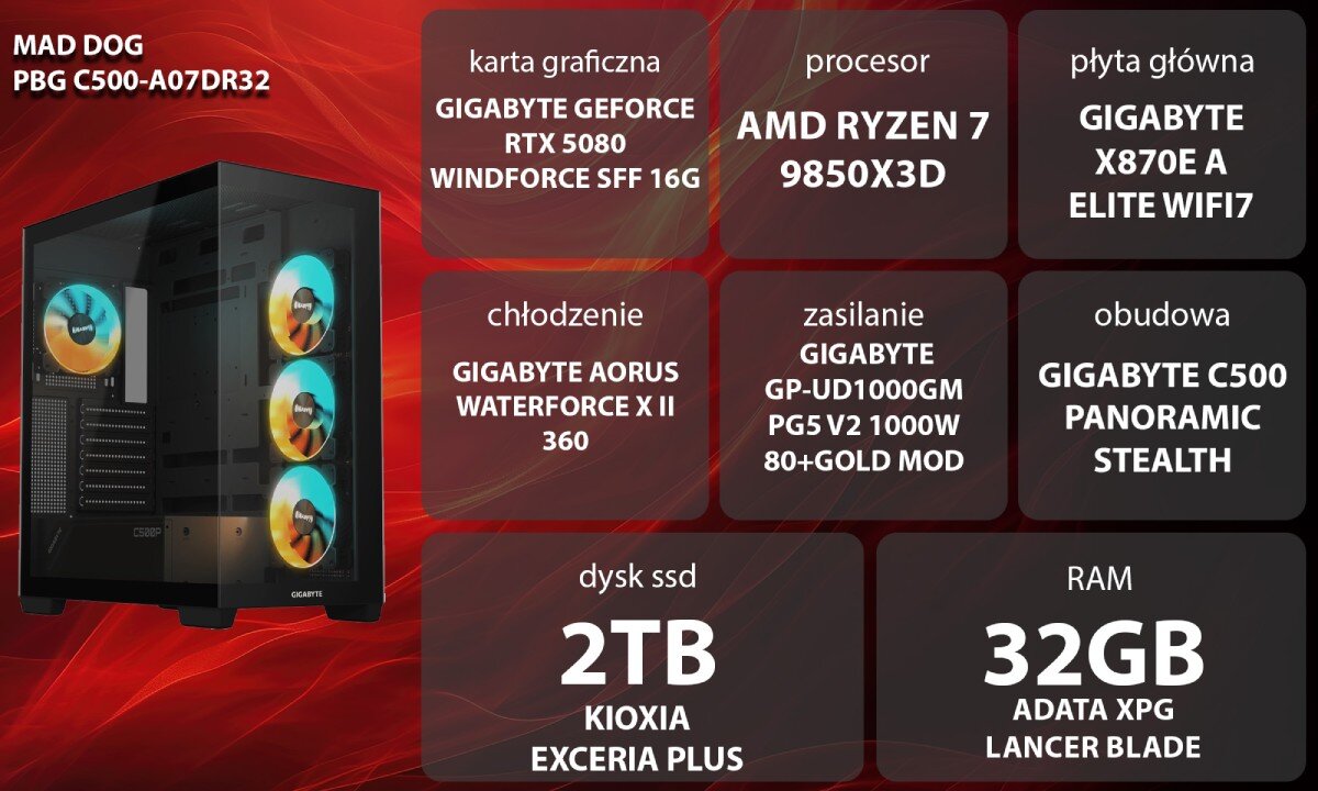 Komputer MAD DOG Powered by Gigabyte C500-A07DR32 Grafika przedstawiająca specyfikację komputera, z podziałem na podzespoły. W lewej części znajduje się model komputera, a obok niego informacje o podzespołach, opis