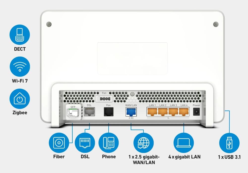 Router FRITZ!Box integruje funkcje Mesh, Zigbee, Smart Home i FRITZ!Apps w nowoczesnym ekosystemie sieci domowej