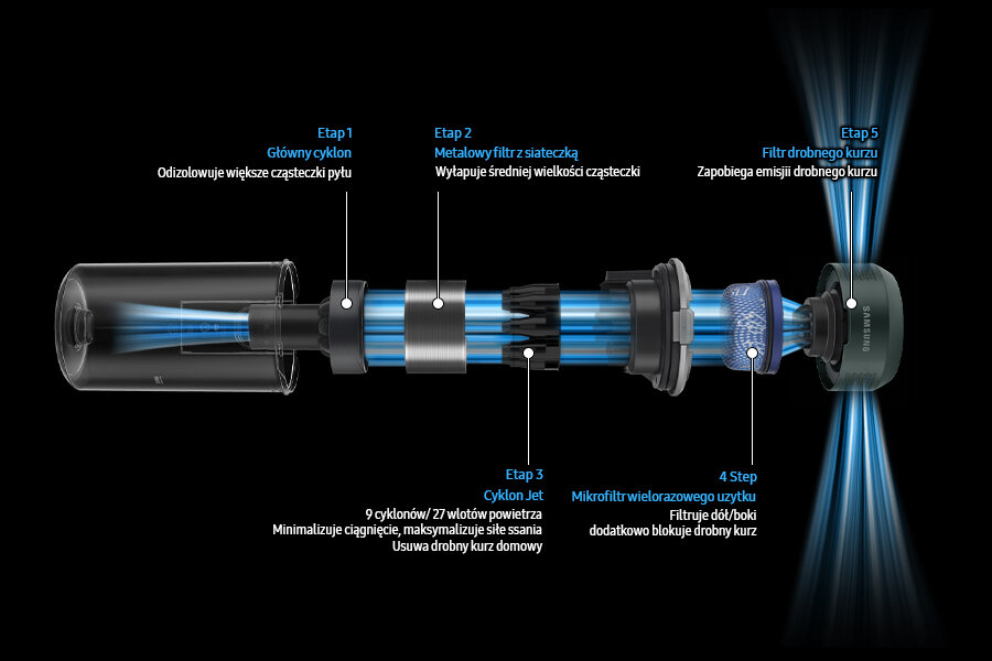 Odkurzacz Samsung Jet 95 Multi VS20C954CTN - Media Expert - wielowarstwowego systemu filtracji
