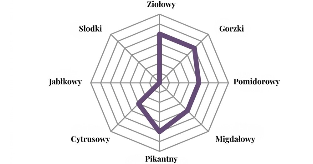 Oliwa z oliwek PICUAL Extra Virgin Picual 1000 ml aromatyczna oliwa, podkreślenie smaku, szerokie zastosowanie