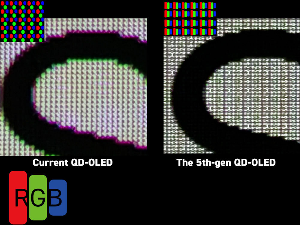 Monitor MSI MPG 341CQR 34 cale QD-OLED 3440x1440px 360Hz 0.03 ms [GTG] Curved prezentacja różnicy pomiędzy panelami QD-OLED piątej generacji a zwykłymi RGB Stripe ograniczenie efektu kolorowych obwódek powłoka DarkArmor czysta czerń wysoki kontrast