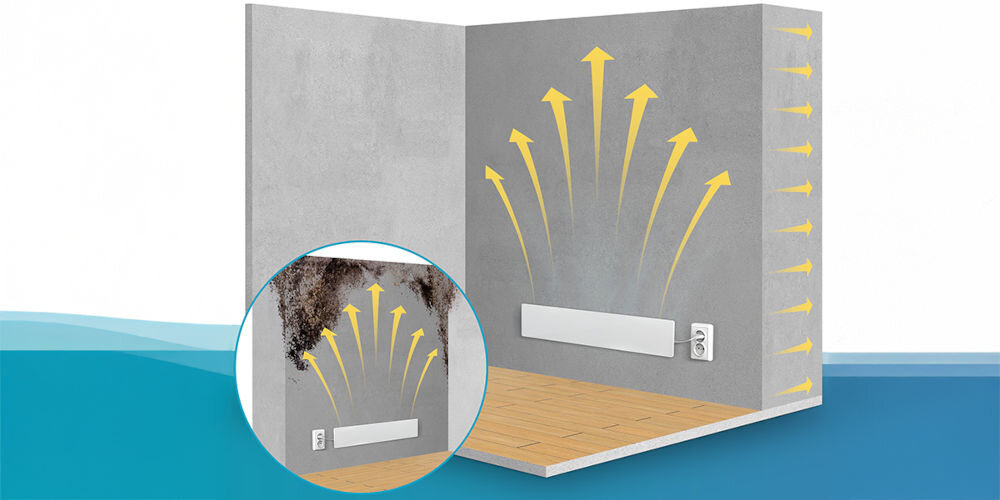 Listwa Antypleśniowa TECHNAXX Schimmel Dry M1 ekologiczne podejście nie wykorzystuje chemikaliów ani chloru bezpieczna dla dzieci zwierząt domowych i środowiska skuteczne eliminowanie problemu pleśni dbanie o zdrowie mieszkanców zrównoważony styl zycia 