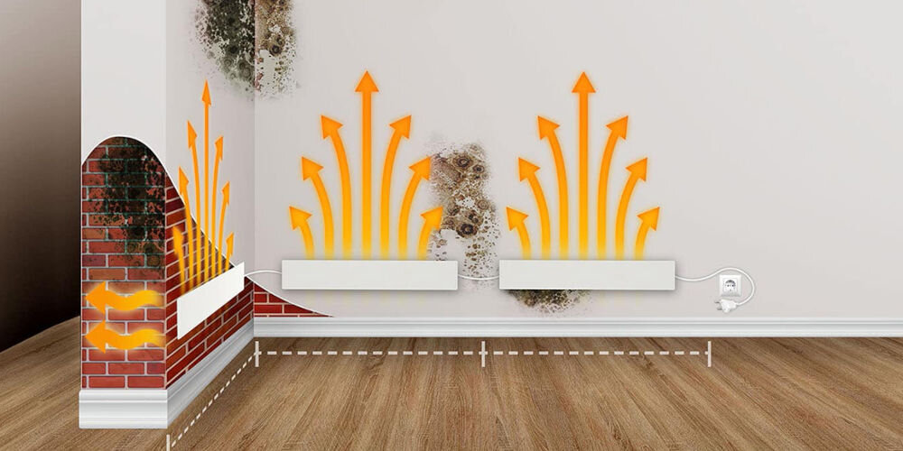 Listwa Antypleśniowa TECHNAXX Schimmel Dry M1 technologia osuszania trwała ochrona przed pleśnią stabilne zasilanie solidna konstrukcja w dowolnym pomieszczeniu zdrowsze bardziej komfortowe życie 