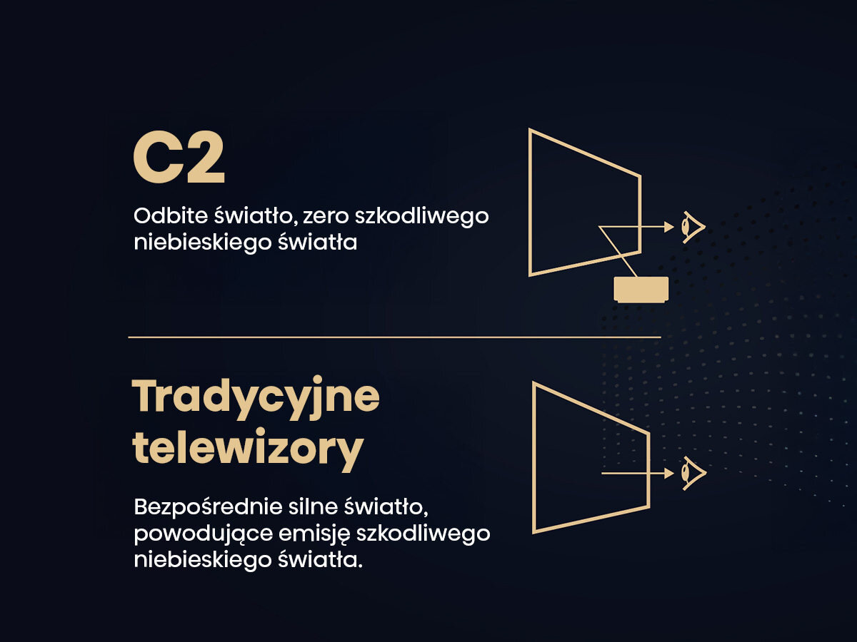 Projektor HISENSE C2 - Odbite światło