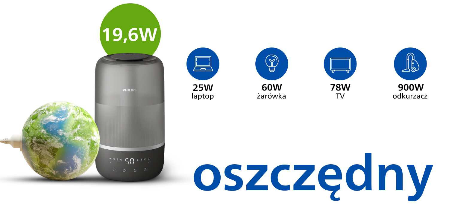 Niskie zużycie energii