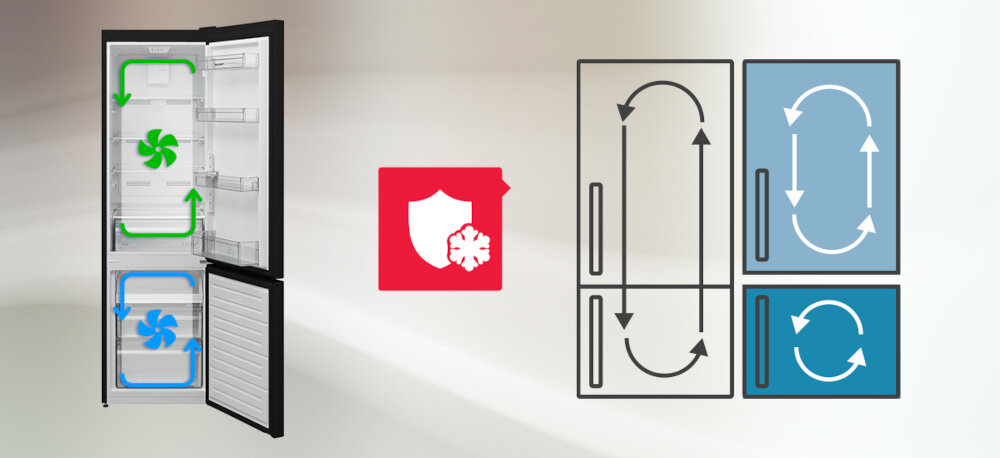 LODÓWKA SHARP SJ-FBA05DTXBE-EU system AdvancedNoFrost cyrkulacja powietrza oszczędność energii stałe parametry Temperatura
