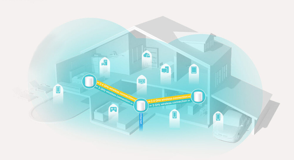 Router TP-LINK Deco X20 eliminuje martwe strefy sygnałowi Wi-Fi kolorowanie BSS technologię Beamforming do 540m² 3 urządzeń bezprzewodowe Ethernet
