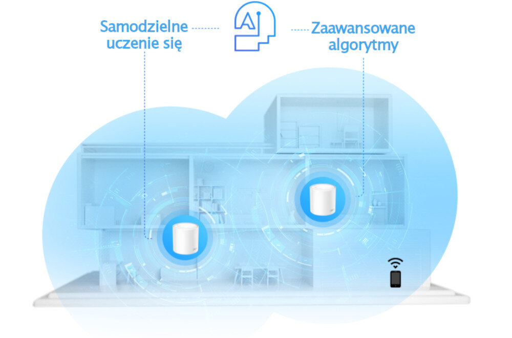 Router TP-LINK Deco X20 sieć Mesh Sztucznej Inteligencji (SI) Wi-Fi uczy się