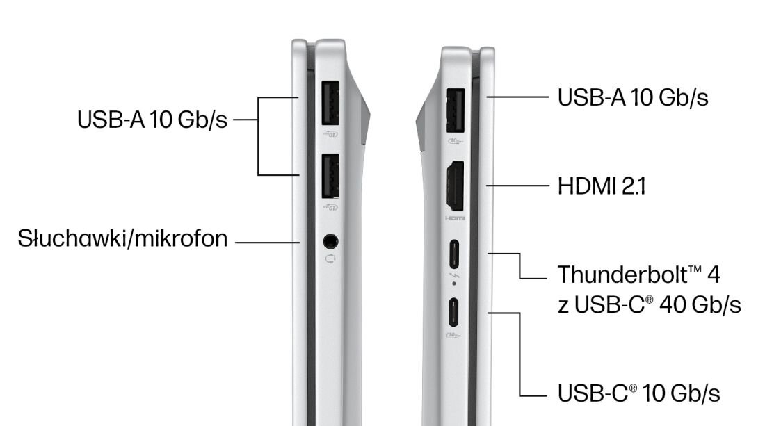Porty i złącza w laptopie HP OmniBook – szczegółowy widok lewej i prawej strony z opisanymi portami USB-A, HDMI 2.1, Thunderbolt 4, USB-C i gniazdem audio, demonstrujący bogate możliwości połączeń. - USBKompletny zestaw złącz        